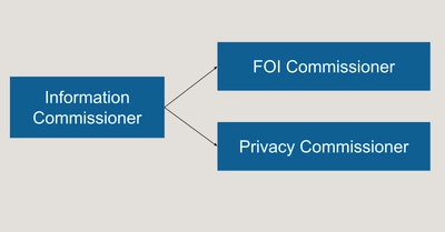 To defend FOI rights, we need a separate FOI Commissionerxa0